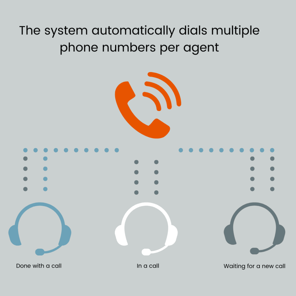 Predictive dialer Nextcom